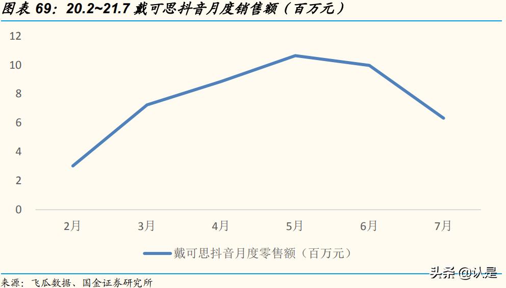 化妆品行业互联网转型,化妆品企业数字化转型