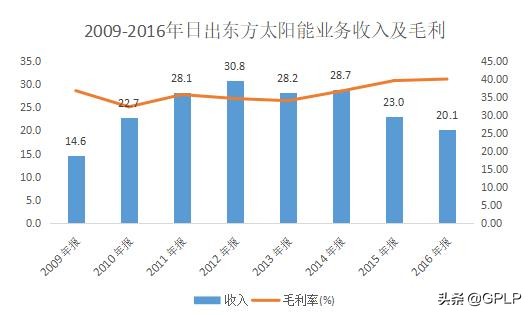 日出东方披露年报帅康营收,日出东方股价