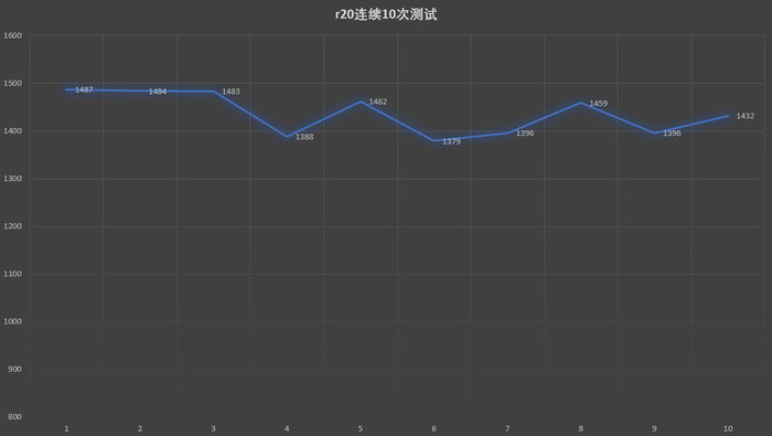 戴尔xps139305,xps139360