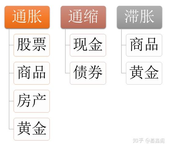 如果大通缩和大萧条来了，普通人应该怎么做？