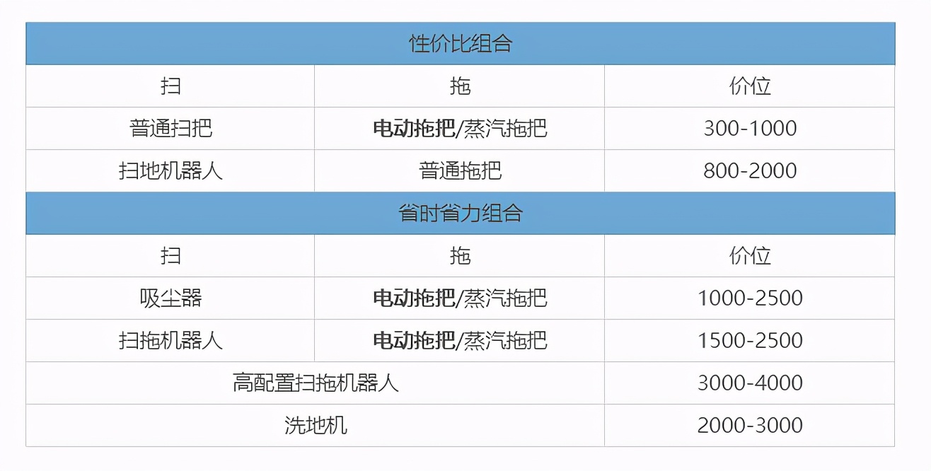 一口气丢了6个鸡肋拖把，我终于收获了舔地级干净