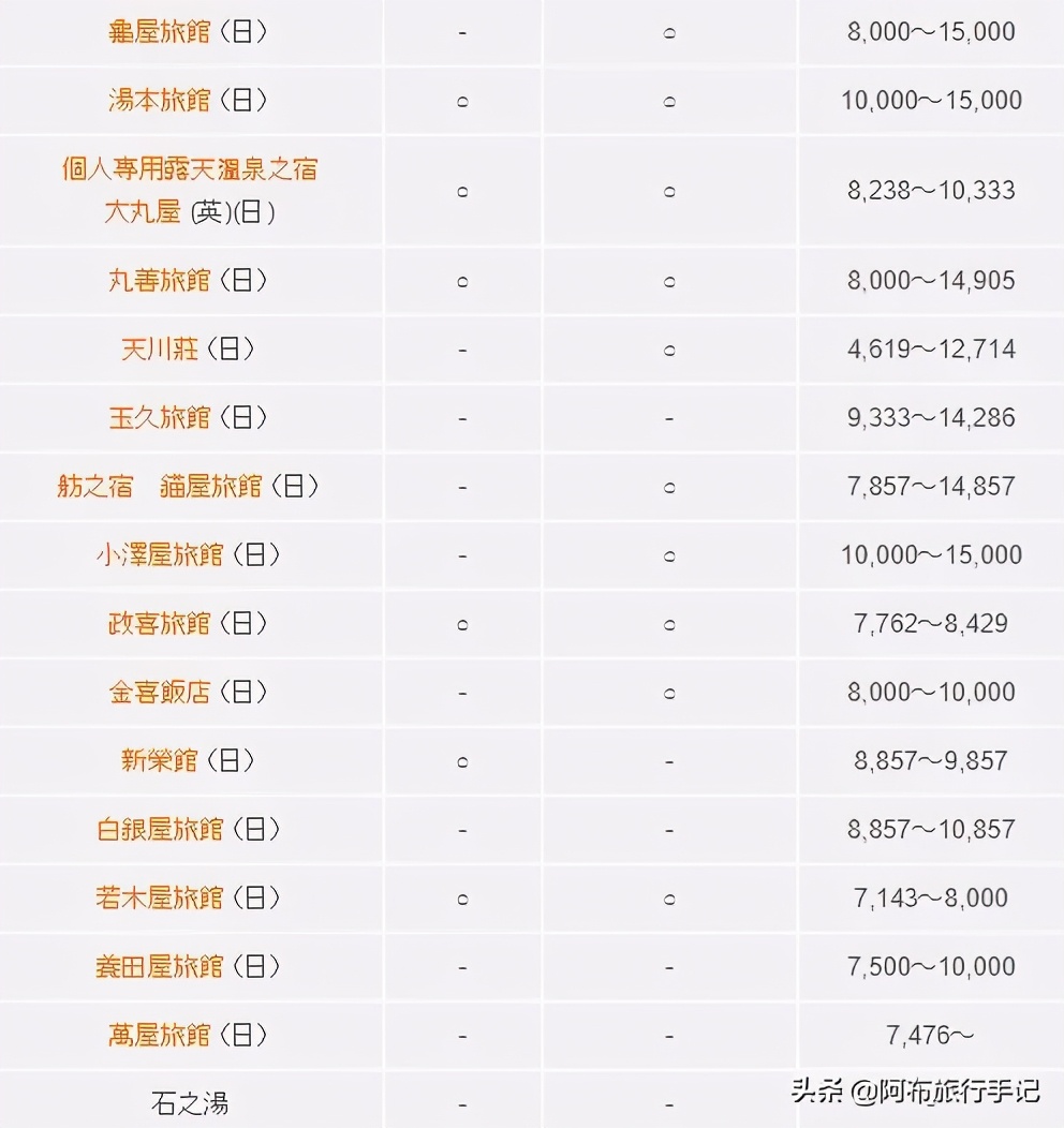 志贺高原到长野,志贺高原住宿攻略