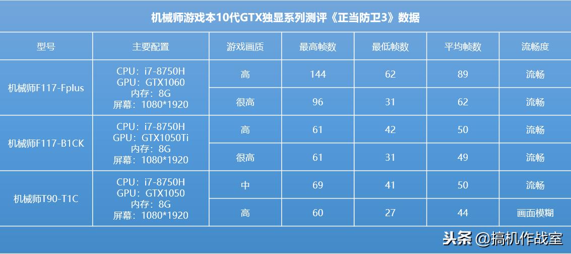 姝ｅ綋闃插崼3gtx1660鐢昏川,姝ｅ綋闃插崼3鏄惧崱瀹炴祴