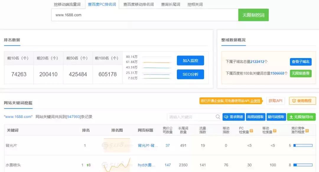 seo运营知识分享,seo入门到精通的10个技巧