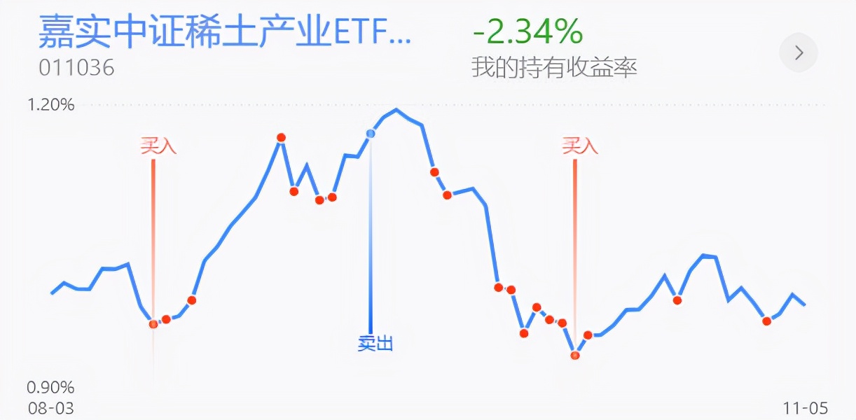 今日实盘指导策略,防御思路视频解析