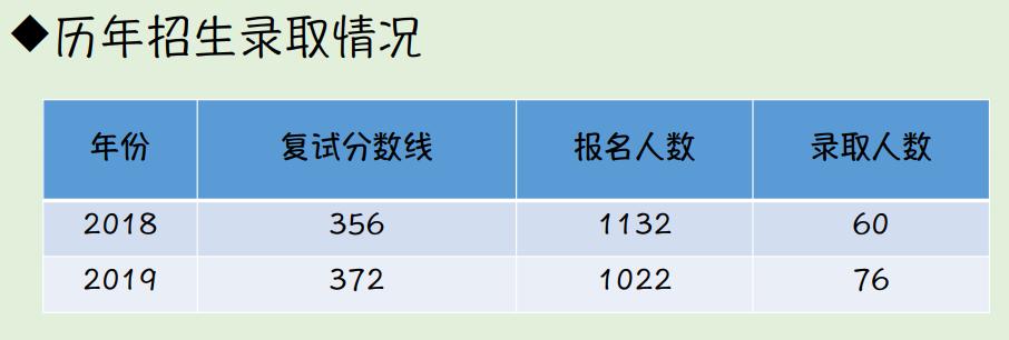 你的金专择校秘籍已到达,请关注查收