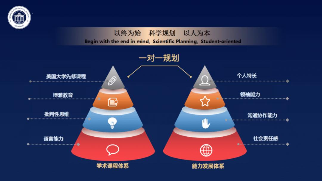 PK海内外学霸，狂揽藤校！看完这群深圳娃的日常，终于知道差哪了