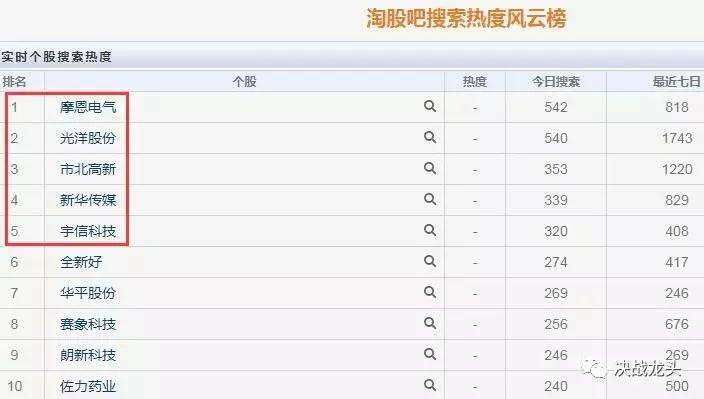 纾困基金投资哪些股票,纾困基金的股票能涨吗