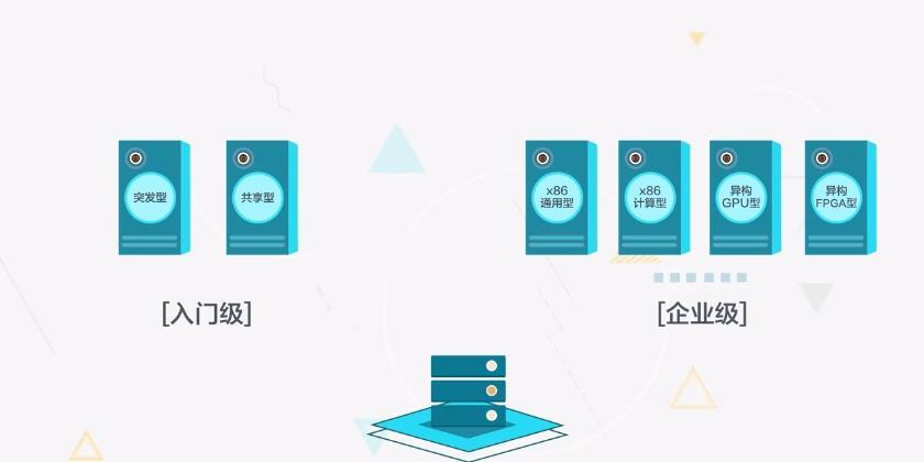 云服务器ecs什么意思,平安云服务器ecs是什么意思