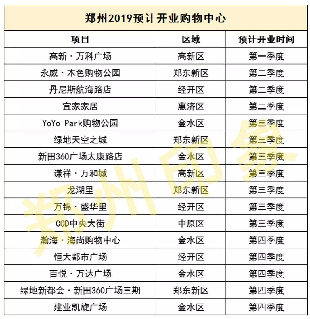 郑州未来的样子长啥样,未来一个月的郑州长这样