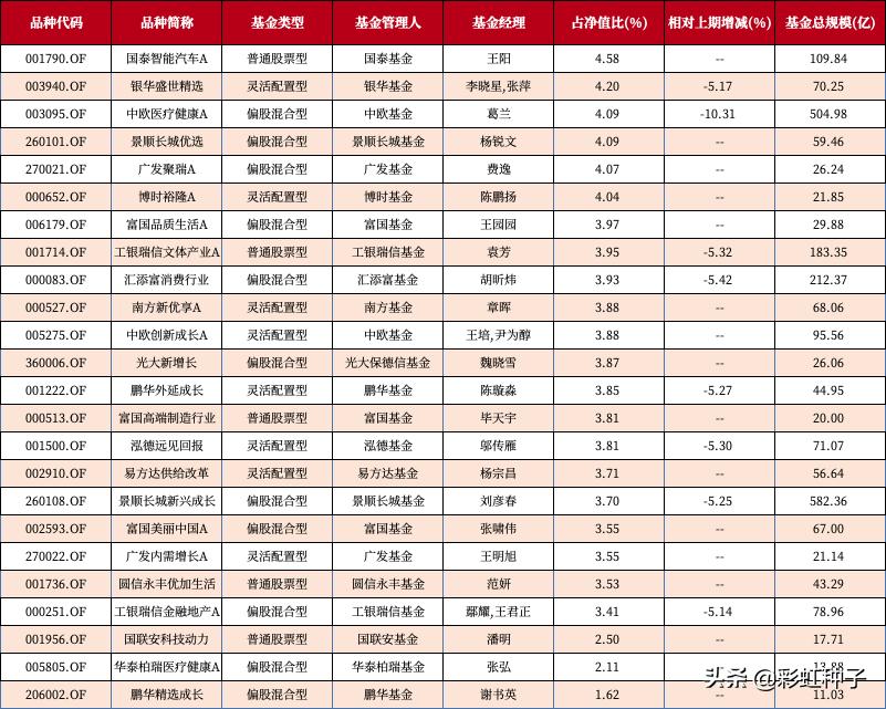 一句话点评NO.662｜富国基金王登元-富国智优精选，值不值得买？