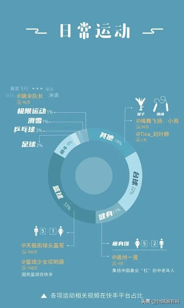 中国式台球是怎么回事,中国三大体育运动