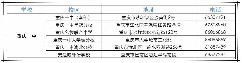 重庆名校联合中学招生计划,重庆招生计划2020年各大院校