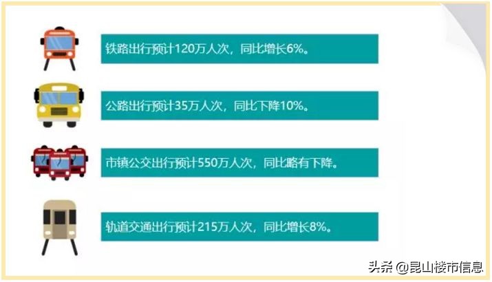 鏄嗗北闀胯繍鏄ヨ繍,鏄嗗北鏄ヨ繍閫氱煡