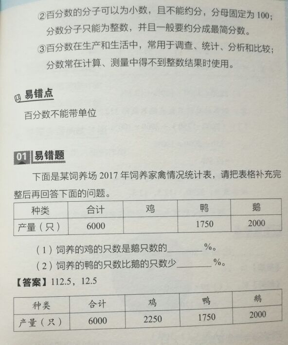 配制溶液的浓度偏小和偏大原因,如何准确配制一定浓度的溶液