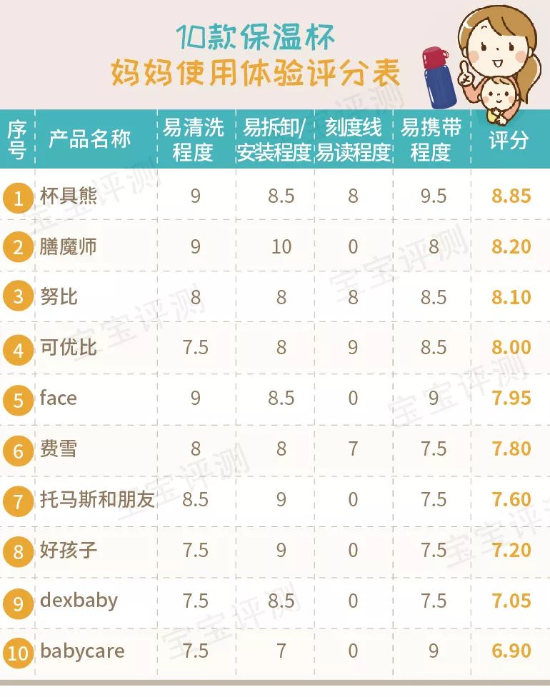 宝宝吸管保温杯推荐测评,儿童吸管保温杯老爸评测