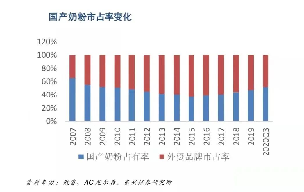 为什么中国人不买国产奶粉,为什么还有人买国产奶粉
