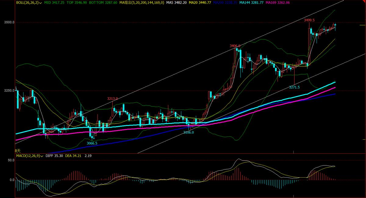 2017年9月14日焦煤焦炭涨跌情况,2022年5月22日焦炭后期走势如何