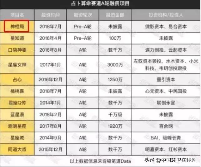 算命10分钟到手60万！一句话搞垮一栋楼的神棍局藏着千亿风水帝国