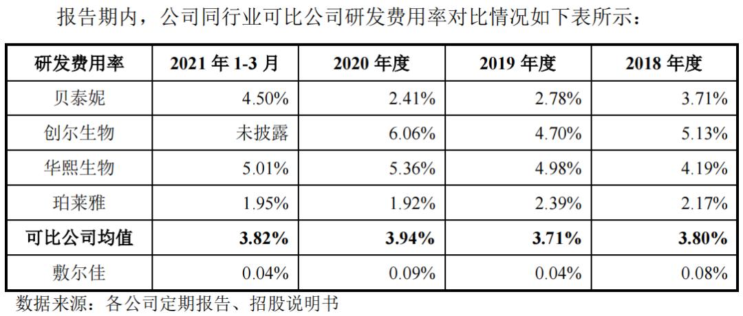 敷尔佳面膜前景,敷尔佳面膜价格策略