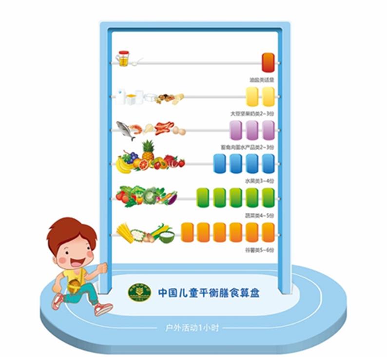 孩子得白血病以后，饮食上应该关注什么？