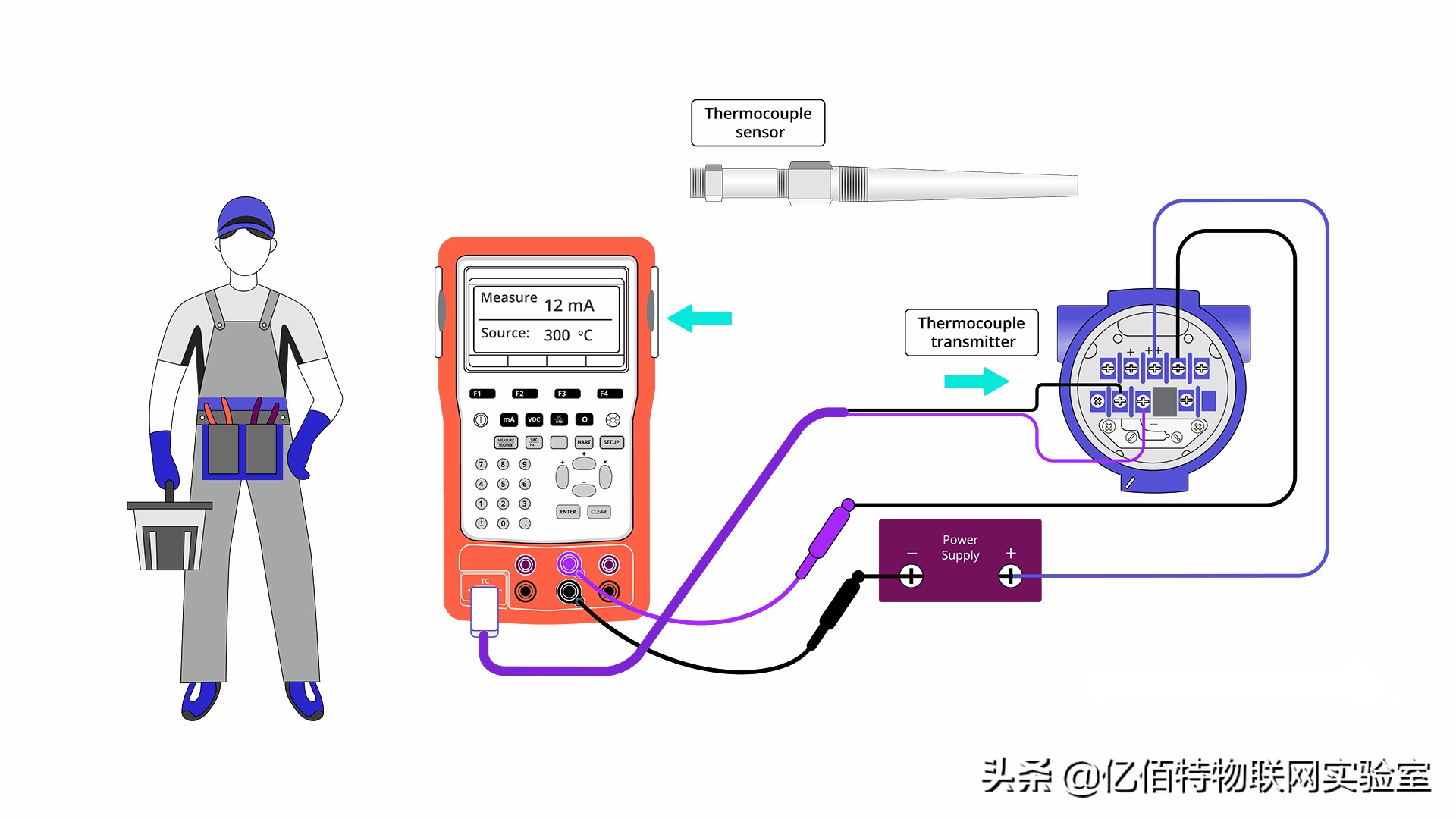 测量仪器校准方法和过程,仪器设备校准和检定是什么