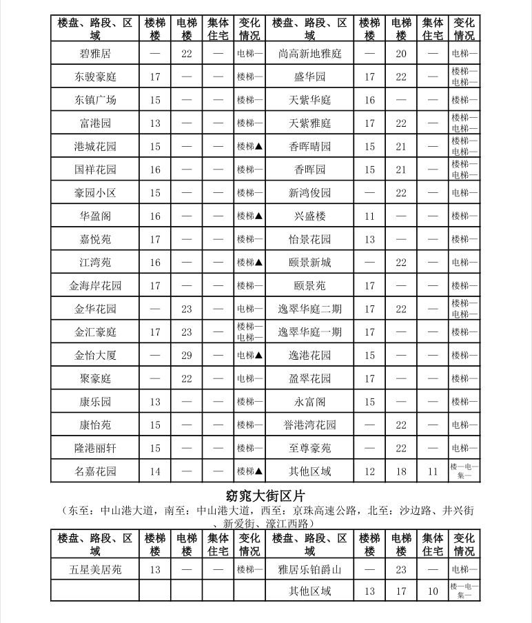 中山租房价格一览表最新,中山市区房租一个月多少钱
