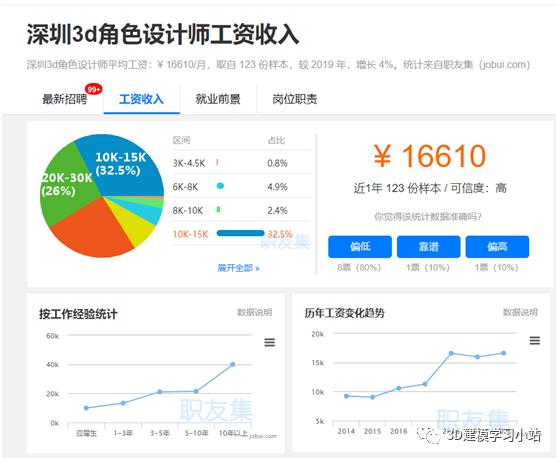 汽车建模师工资高吗,当建模师