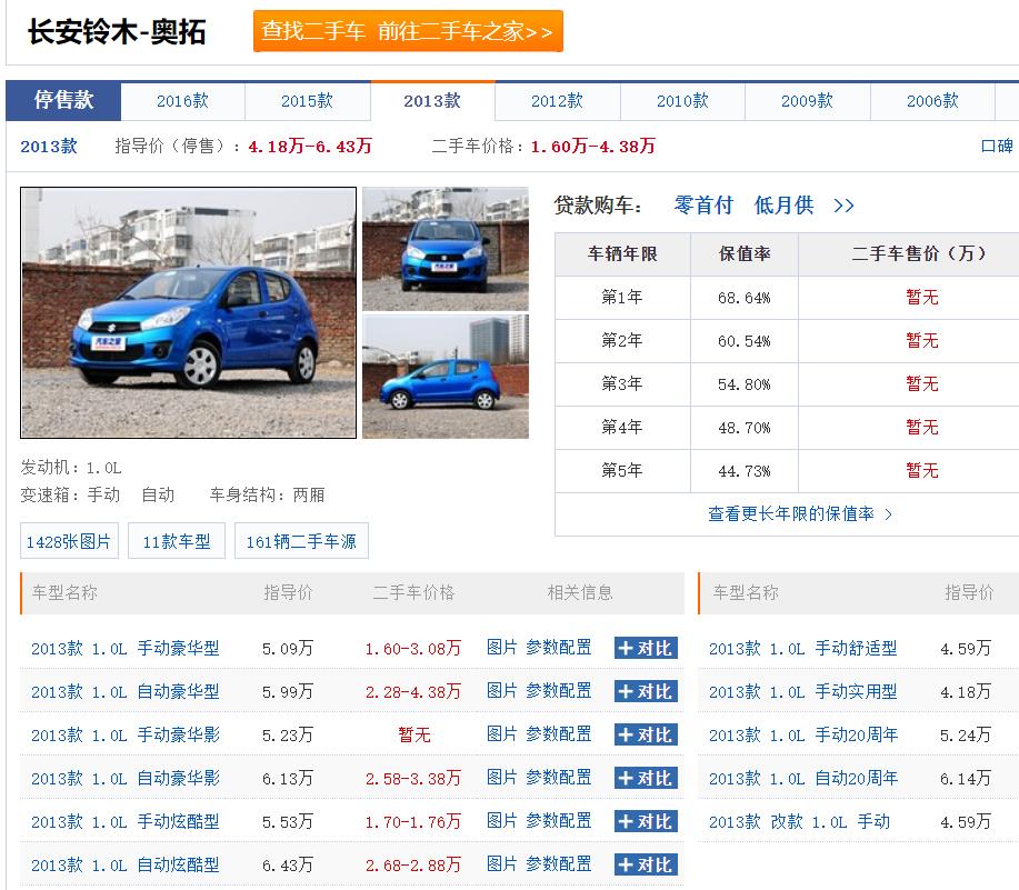 铃木公司诞生到破产的发展史,长安铃木现状