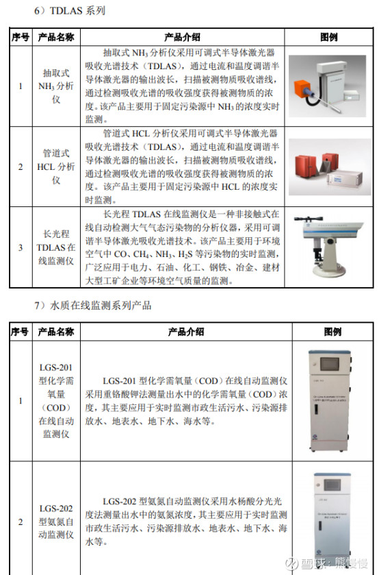 新股分析之沪硅产业,蓝盾光电新股怎么样