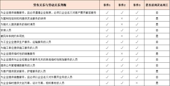 企业财税和用工风险,企业劳务用工的涉税问题