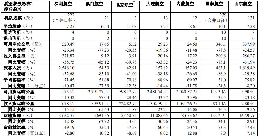 中国十大最猛航空公司排名,我国十大航空公司排名