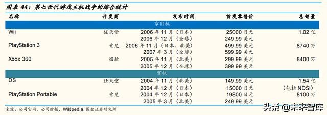 游戏机发展史全过程,游戏机电脑手机变迁