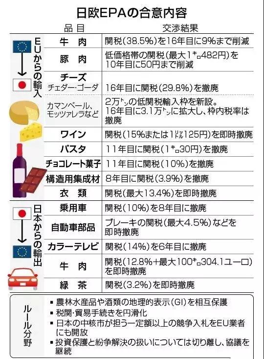 新政策！日本买大牌也能享受和欧洲一样的价格啦！