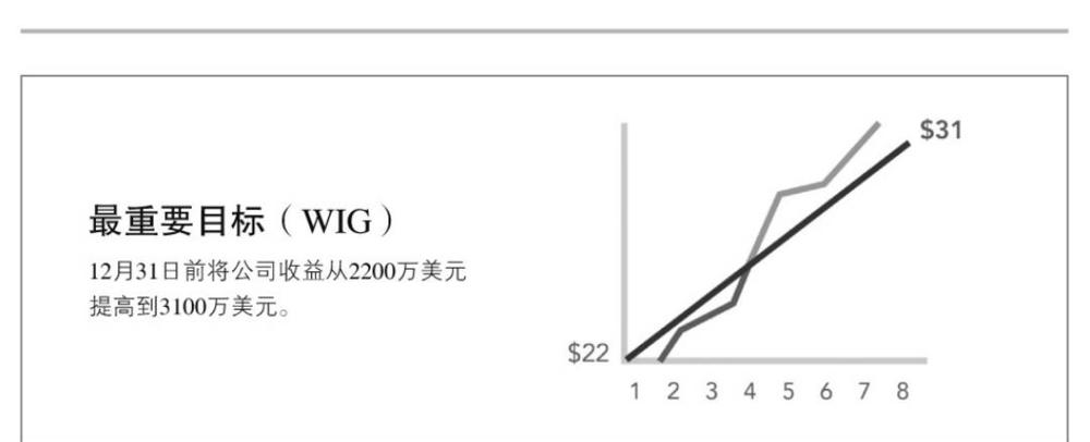 如何提高团队执行力的方法,提高团队执行力的游戏