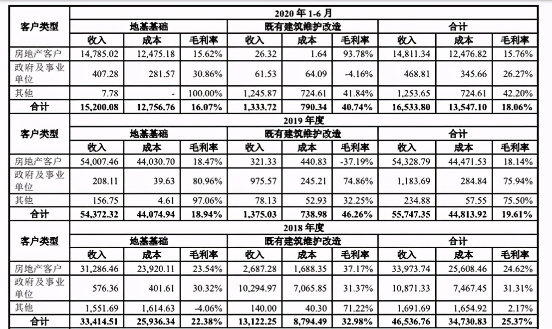 鸿基节能上市,鸿基节能上市最新消息