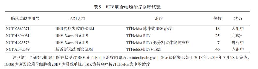 中国中枢神经系统胶质瘤免疫和靶向治疗专家共识,第二版