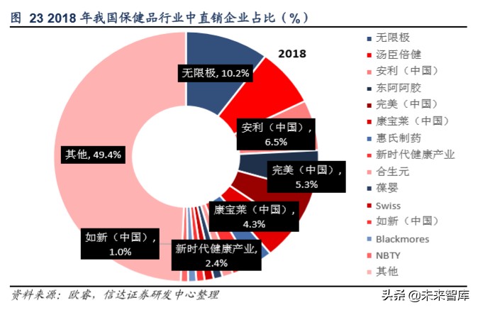 保健品市场调研关注什么,保健品行业分析