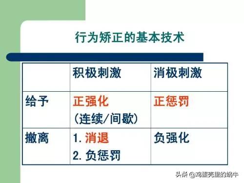 关于儿童自闭症的相关知识,自闭症相关的专业术语