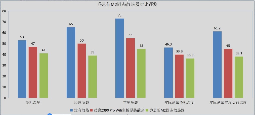 乔思伯m.2散热,乔思伯m.2散热器安装
