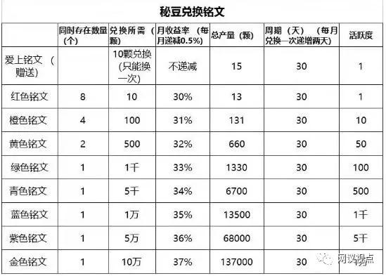 揭秘看视频就可以赚钱,看视频赚钱一天赚20元骗局