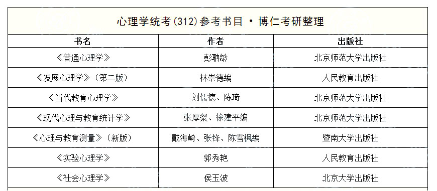 312心理学考研院校,312心理学考研调剂