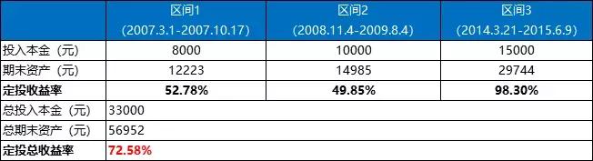 定投断供怎么办,定投基金断供一年后能继续投吗