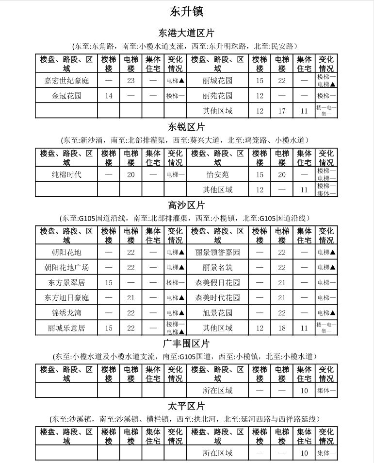 中山租房价格一览表最新,中山市区房租一个月多少钱