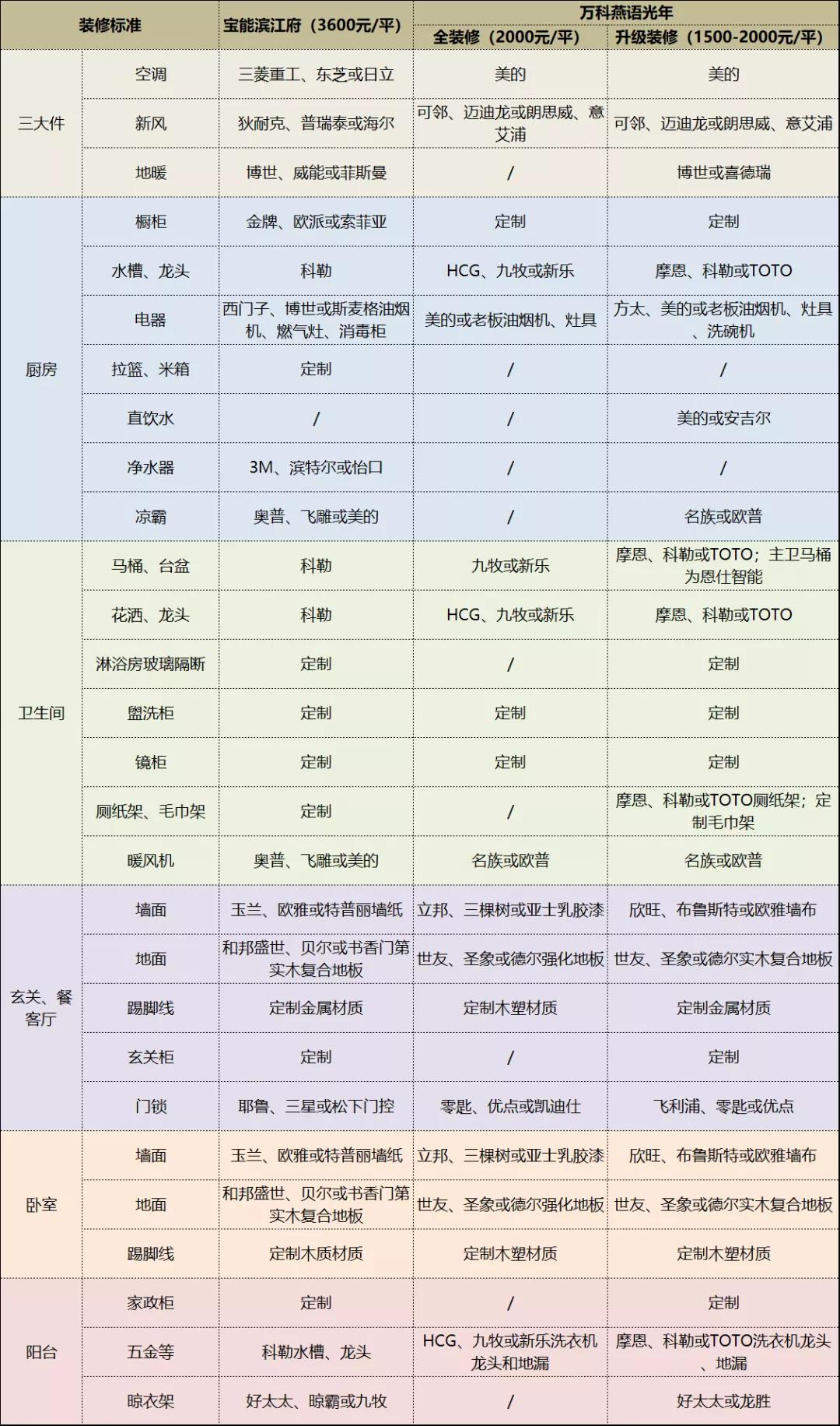 400万买燕子矶值得吗,3万左右的雨燕还能买吗