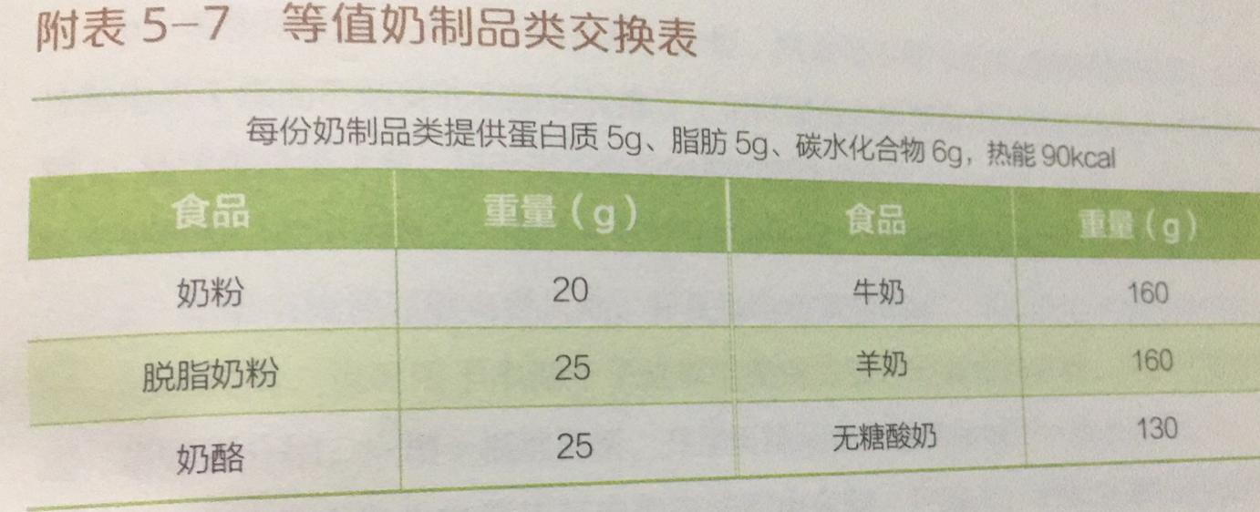糖尿病知识三：糖尿病防治的五驾马车之—饮食管理