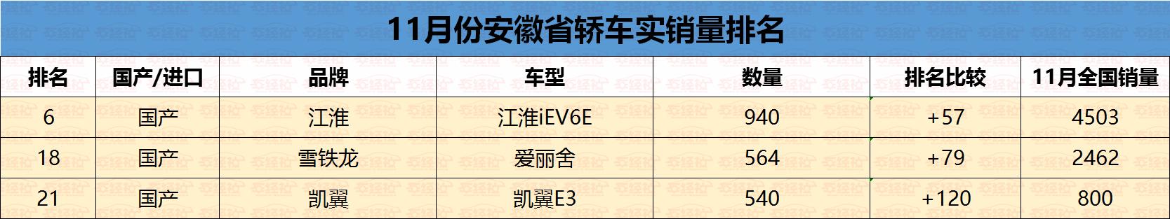 实销数据：安徽最受欢迎轿车车型，德系、美系称王，日系跌落前十