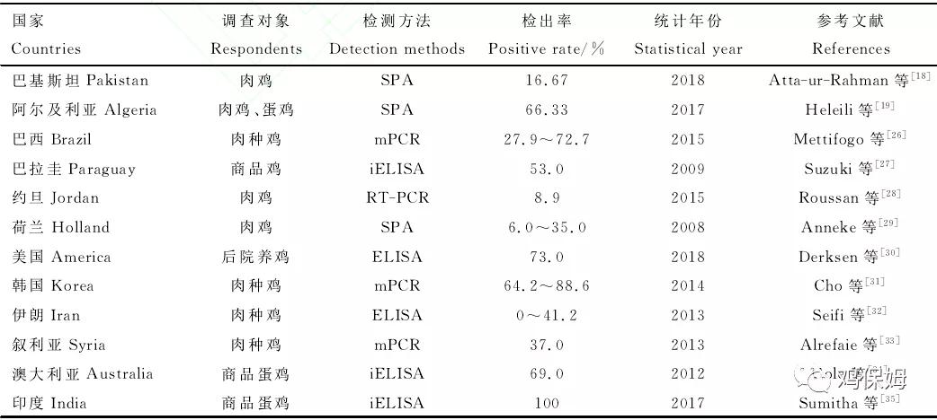 ms最新进展,ms防控的最好方案
