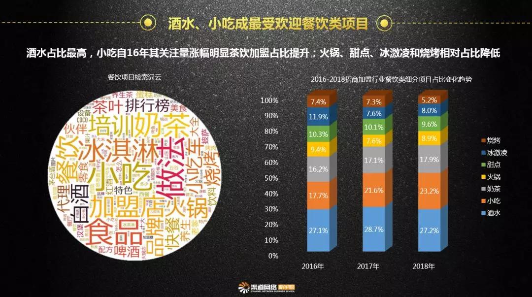 连锁加盟展览会2024,连锁店加盟四大模式