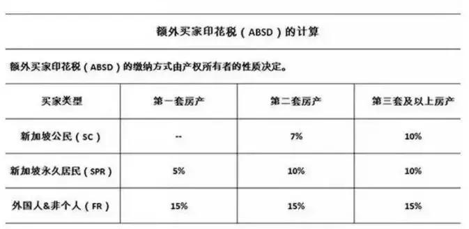 新加坡政府组屋2024房价,新加坡组屋制度解析